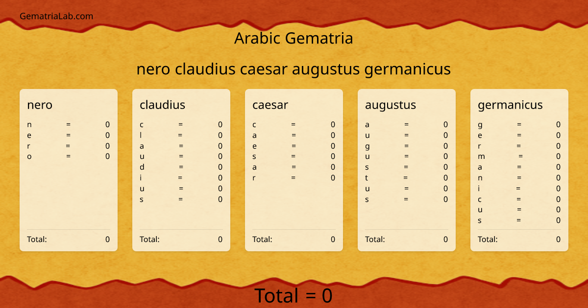 nero claudius caesar augustus germanicus in arabic Gematria